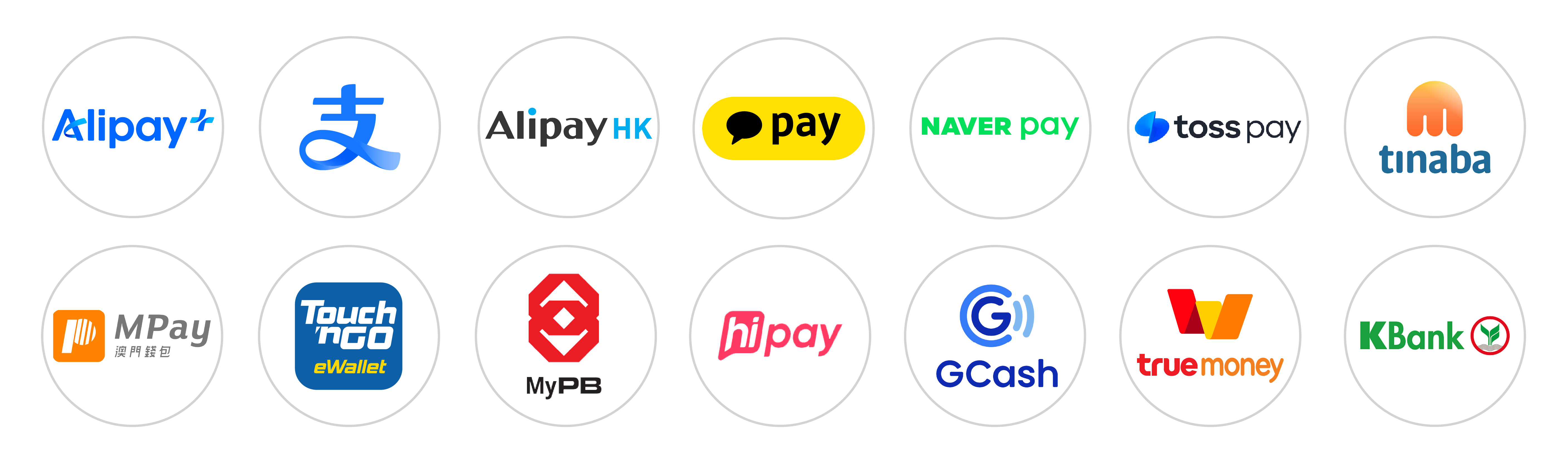 Alipay+, WeChat Pay, AliPay HK, and more