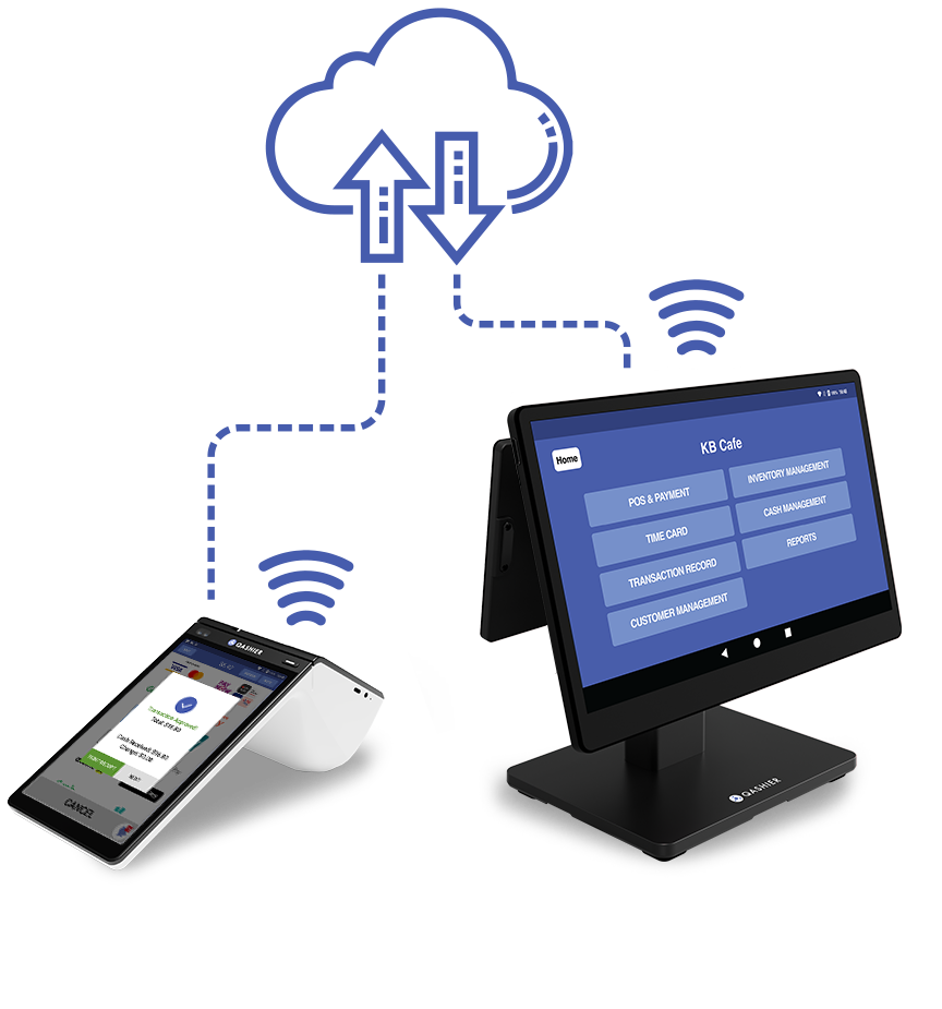 Cloud-based POS management