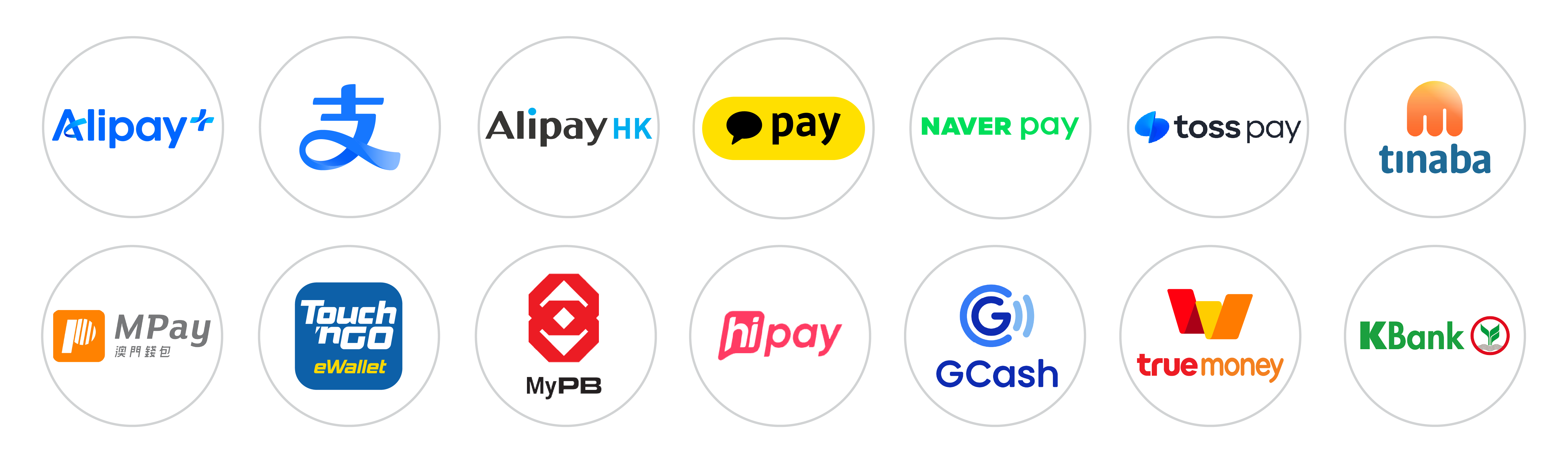 Alipay+, WeChat Pay, AliPay HK, and more