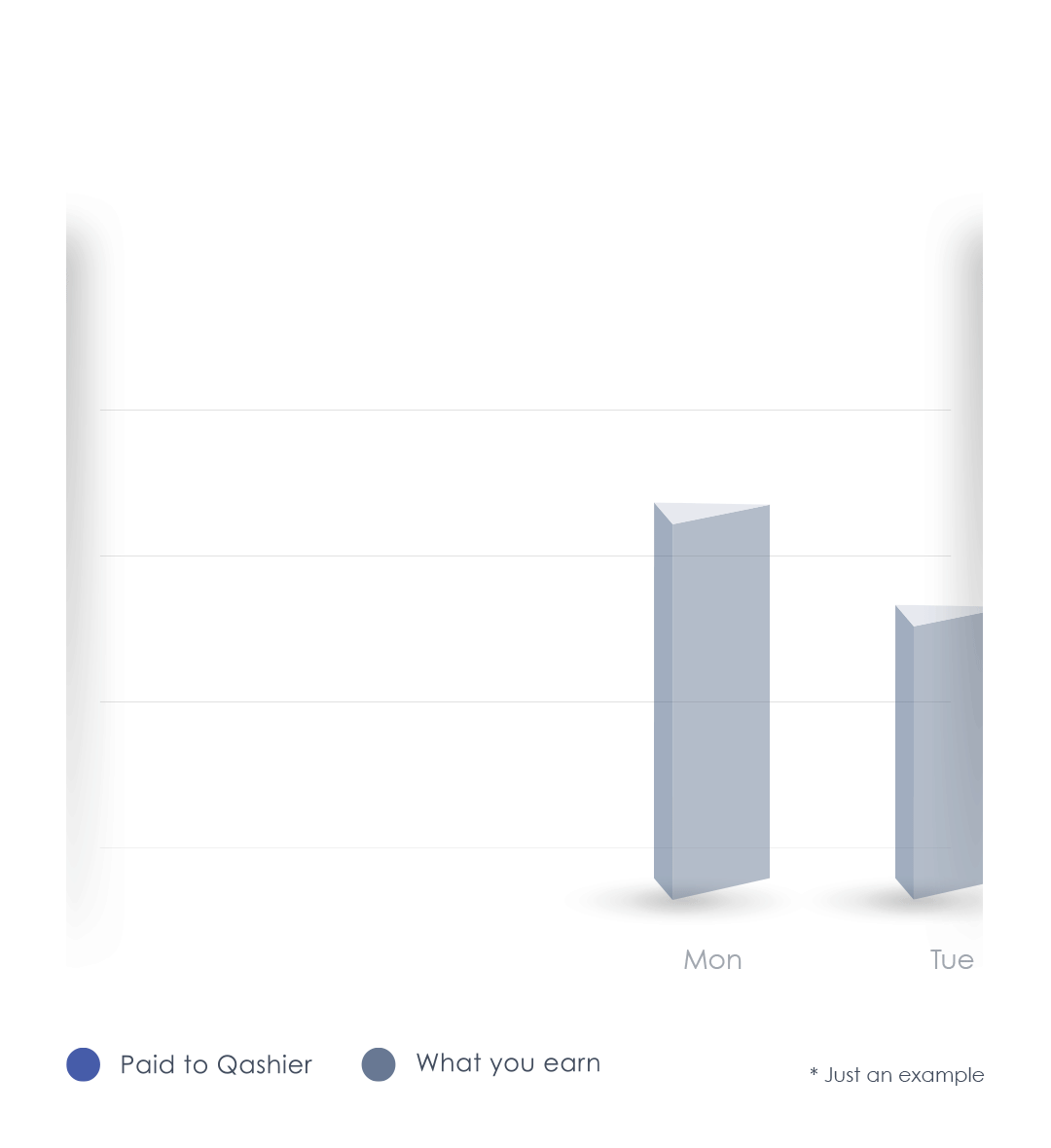 Flexible daily repayment chart