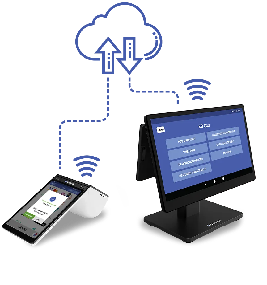Cloud-based POS management