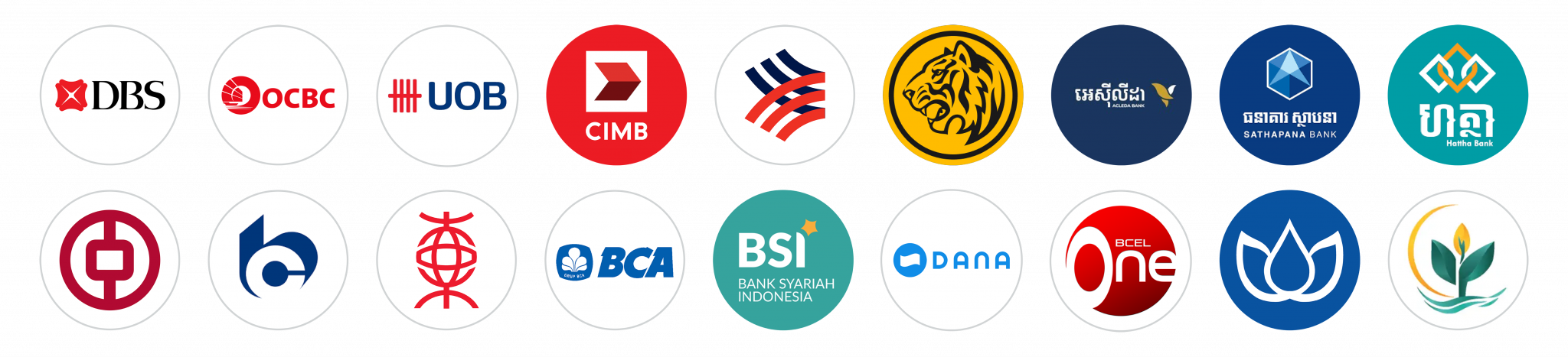 ธนาคารต่างประเทศที่รองรับการชำระเงินข้ามประเทศ