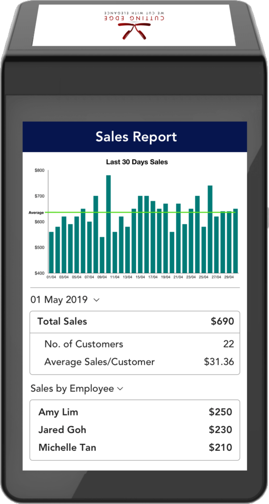 Qashier Report | Qashier