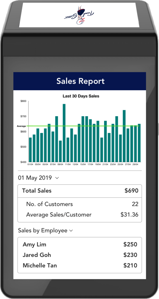 Sale Report | Qashier