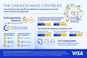 Bridging the gap: Strategies for Filipino SMEs to embrace cash and cashless payments