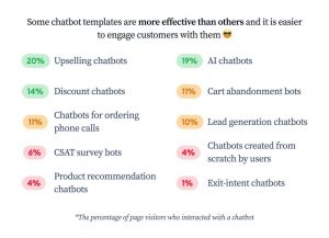 chatbot conversion rates