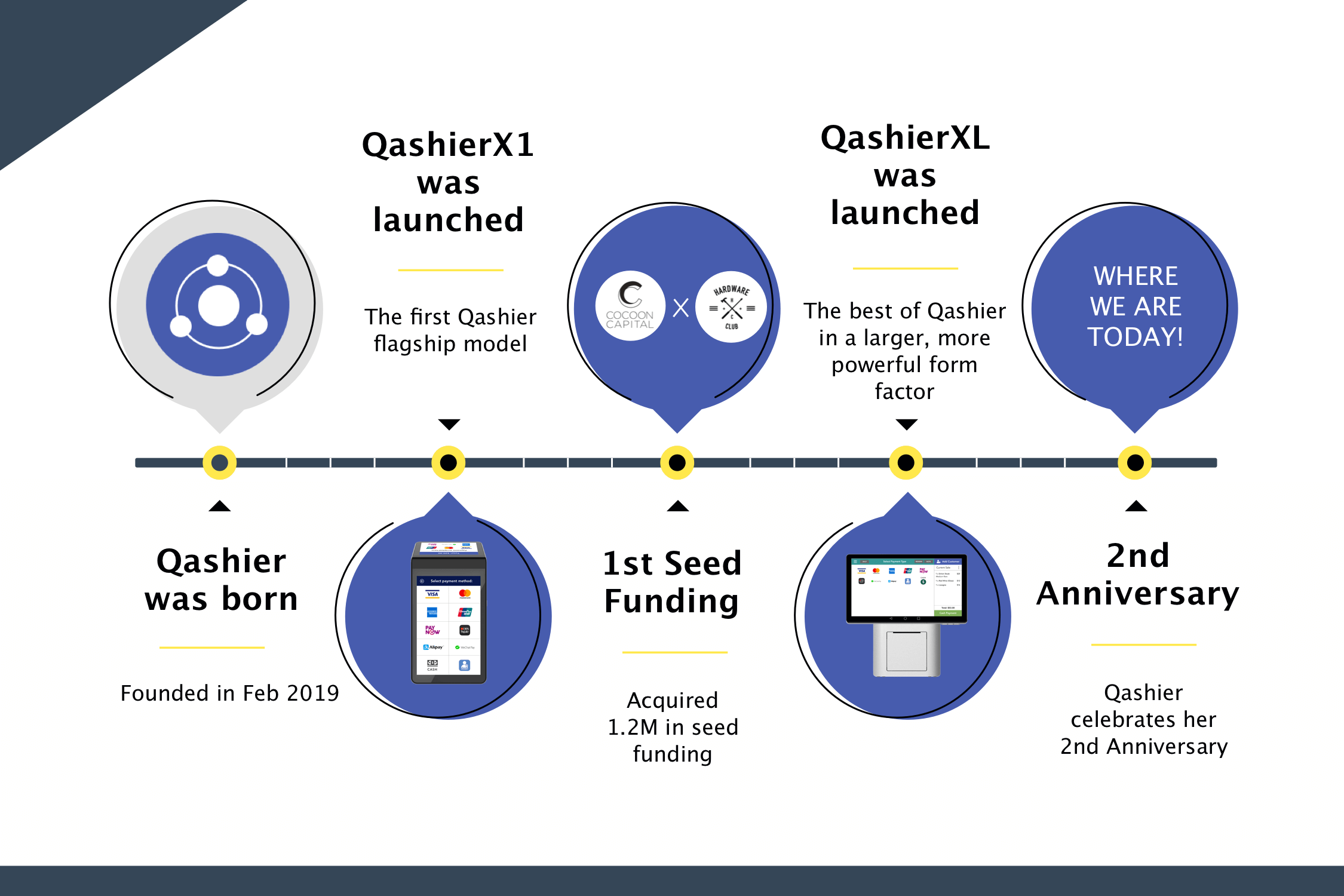 Qashier Anniversary R1 Qashier Anniversary | Qashier