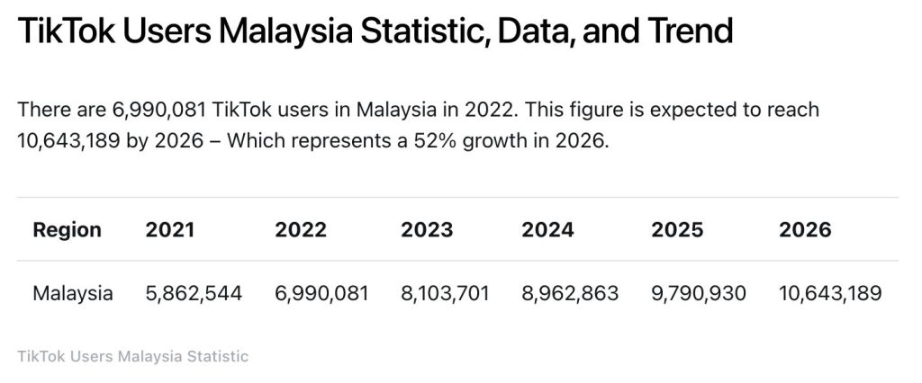 TikTok Live Shopping Is Booming In 2022. How Can Small Businesses Benefit?