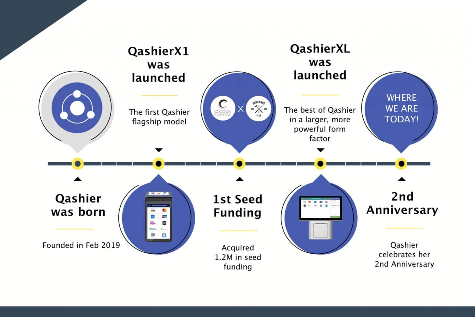 Qashier POS